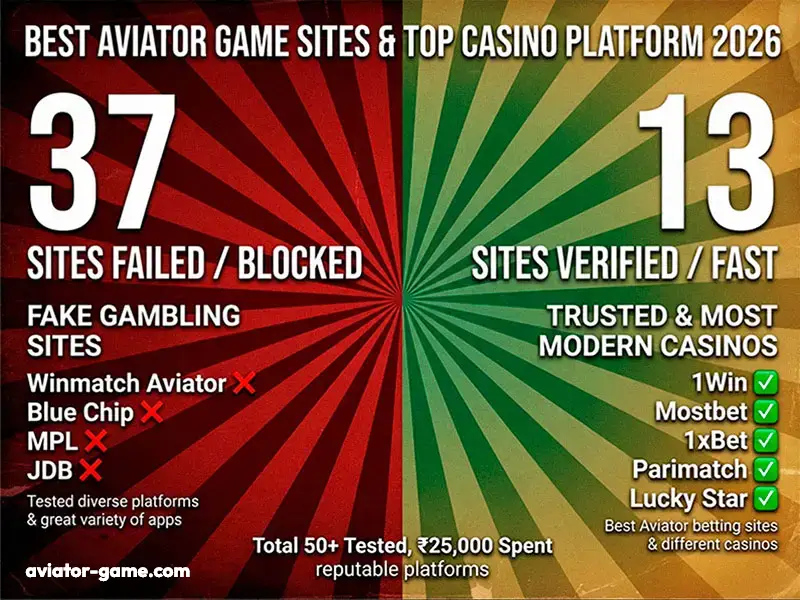 Aviator Game Online India Comparison: Winmatch & Blue Chip vs 1Win & Mostbet